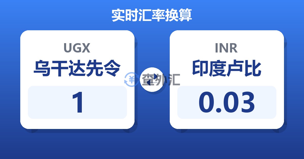 1乌干达先令兑印度卢比