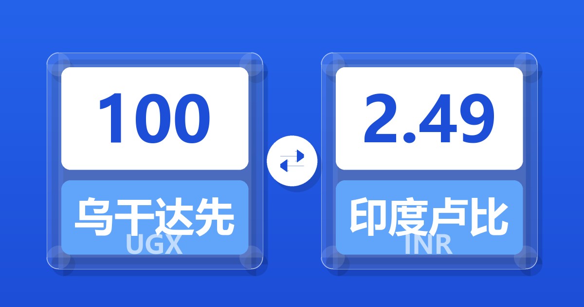 100乌干达先令兑印度卢比