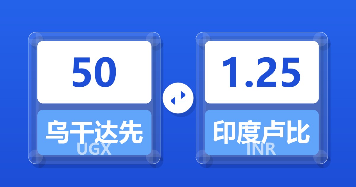 50乌干达先令兑印度卢比
