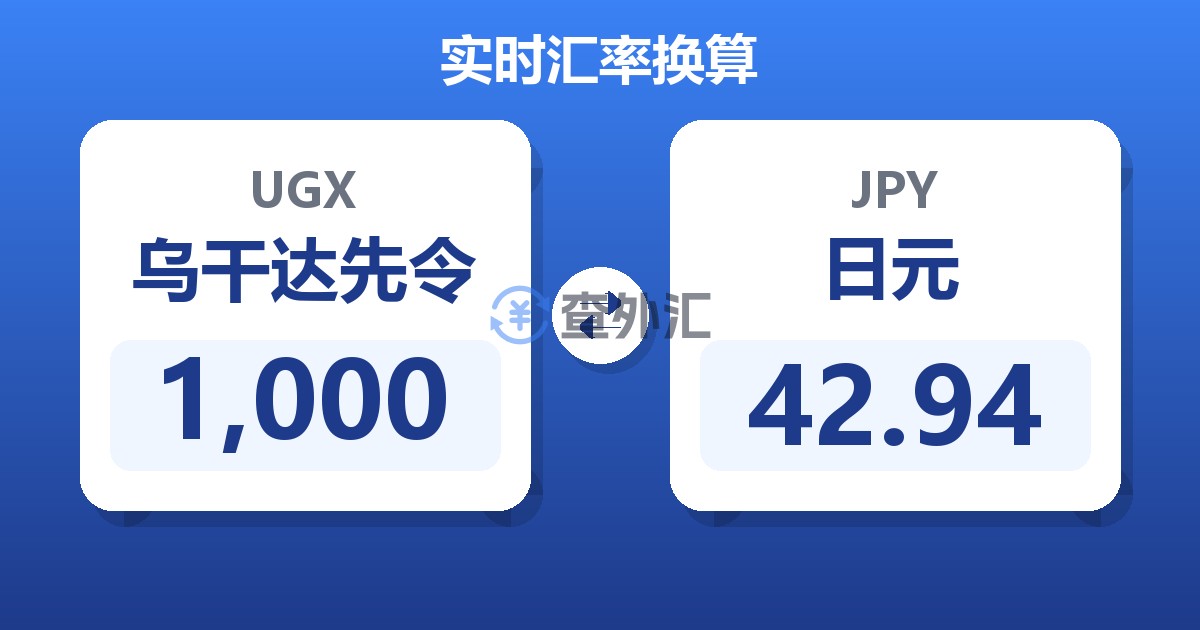 1,000乌干达先令兑日元