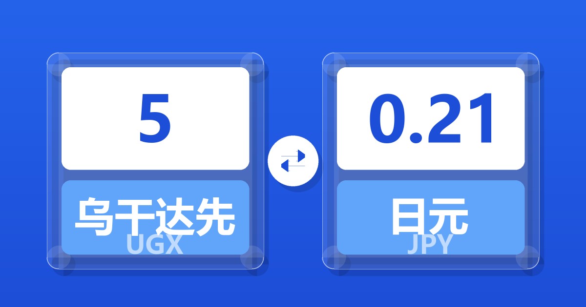 5乌干达先令兑日元