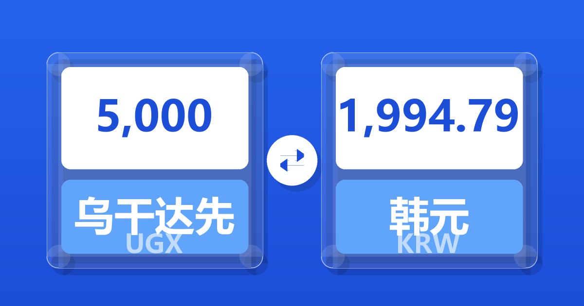 5,000乌干达先令兑韩元