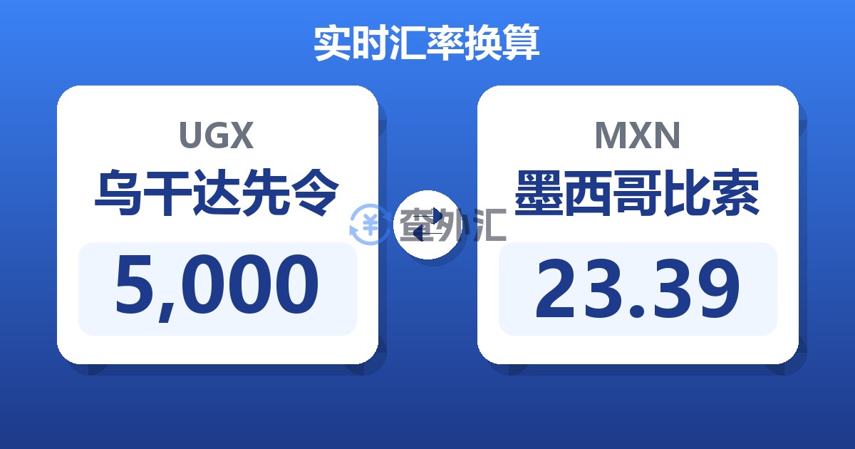 5,000乌干达先令兑墨西哥比索