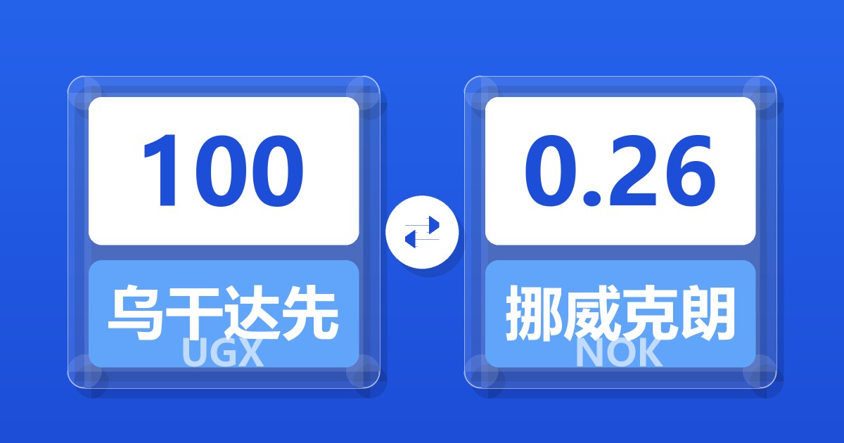 100乌干达先令兑挪威克朗