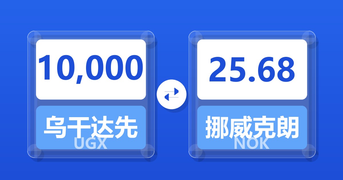 10,000乌干达先令兑挪威克朗