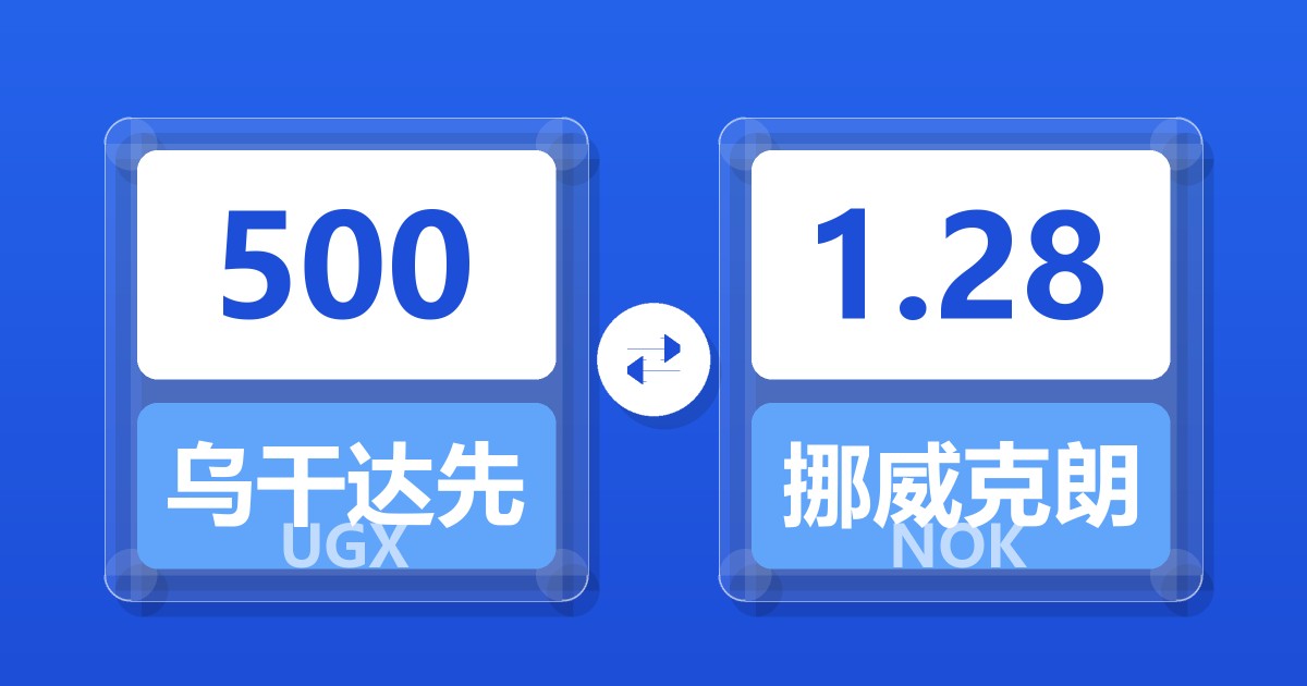 500乌干达先令兑挪威克朗