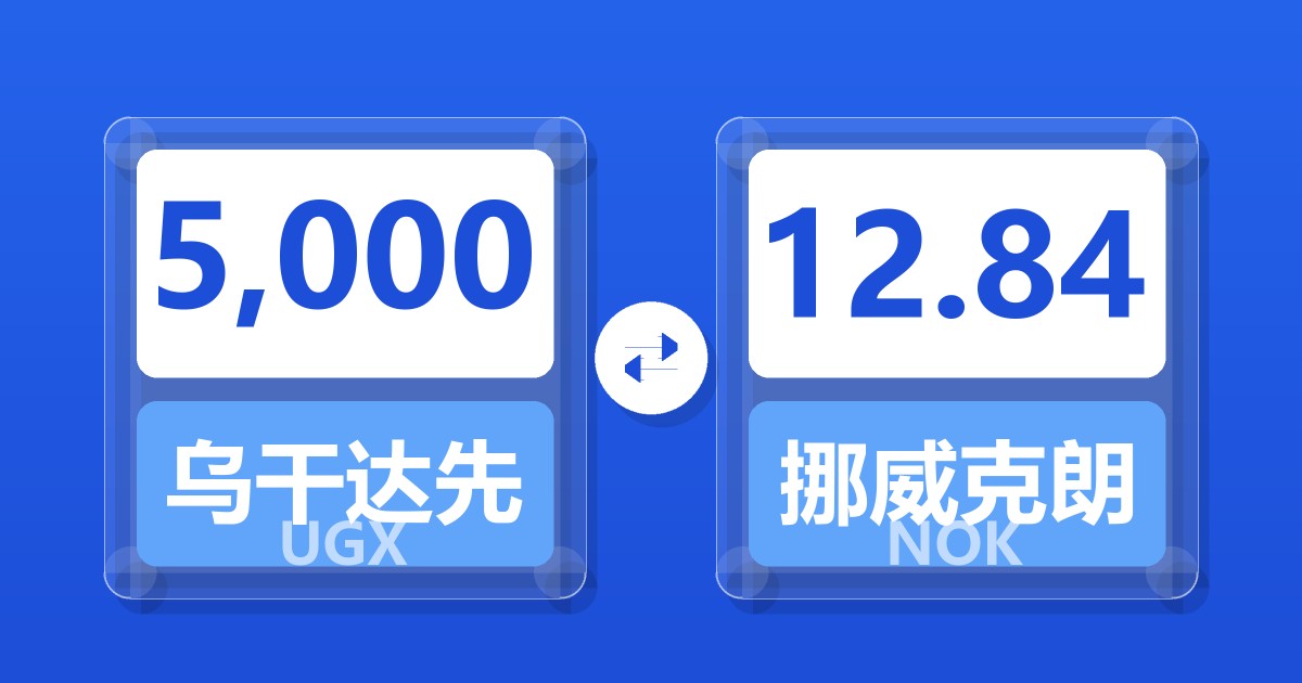 5,000乌干达先令兑挪威克朗