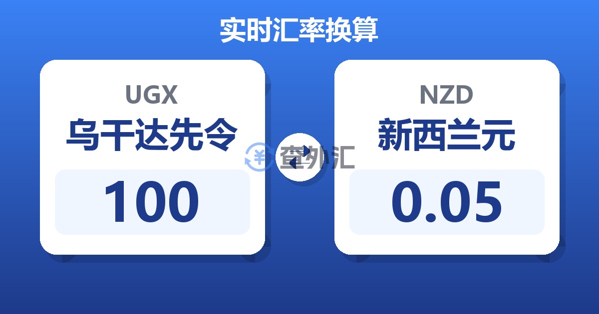 100乌干达先令兑新西兰元