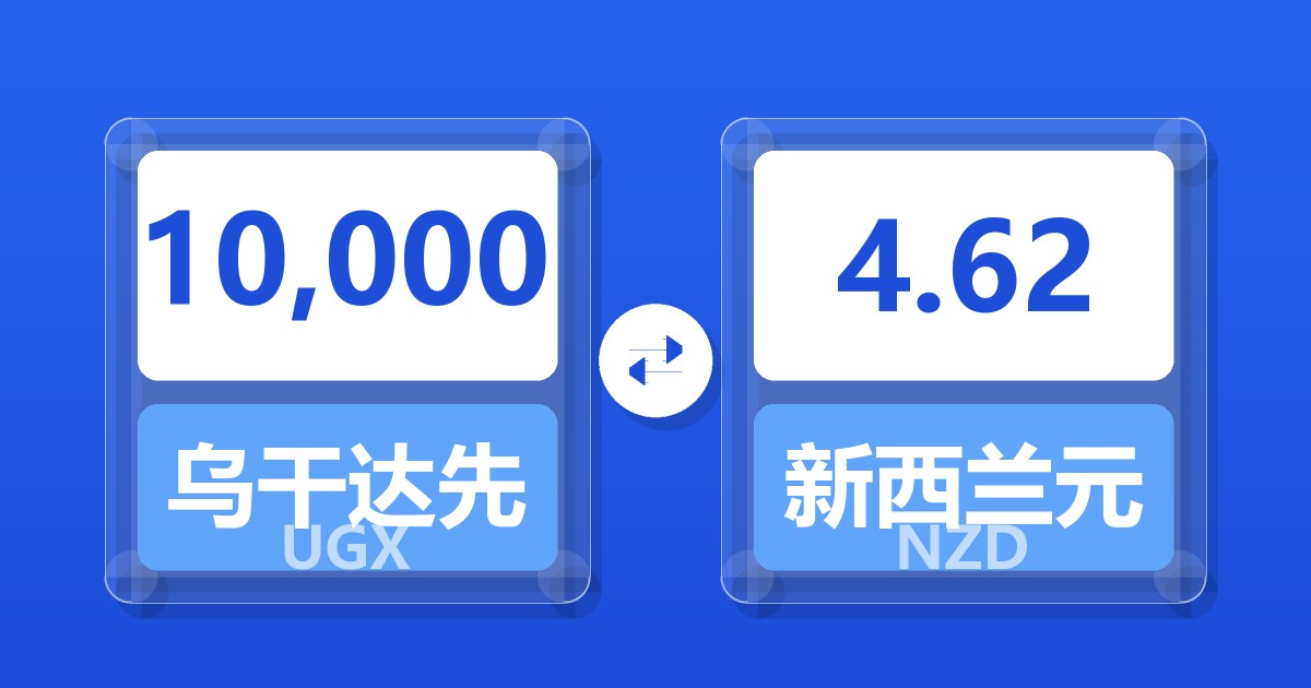10,000乌干达先令兑新西兰元