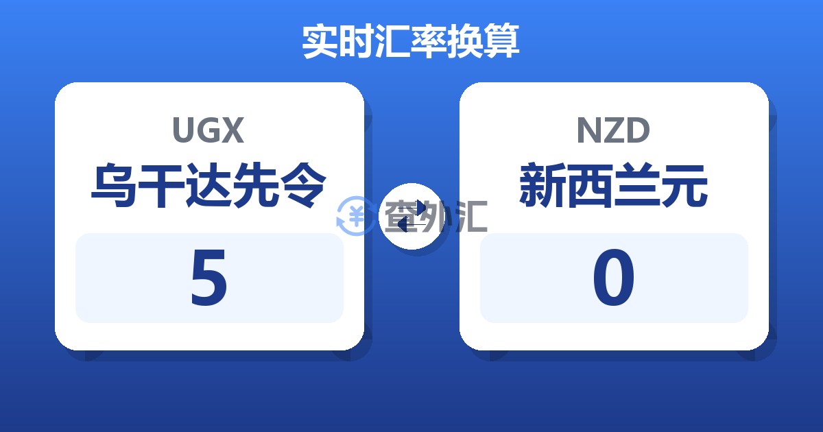 5乌干达先令兑新西兰元