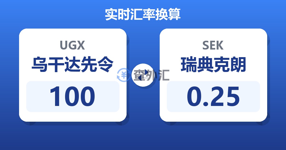 100乌干达先令兑瑞典克朗