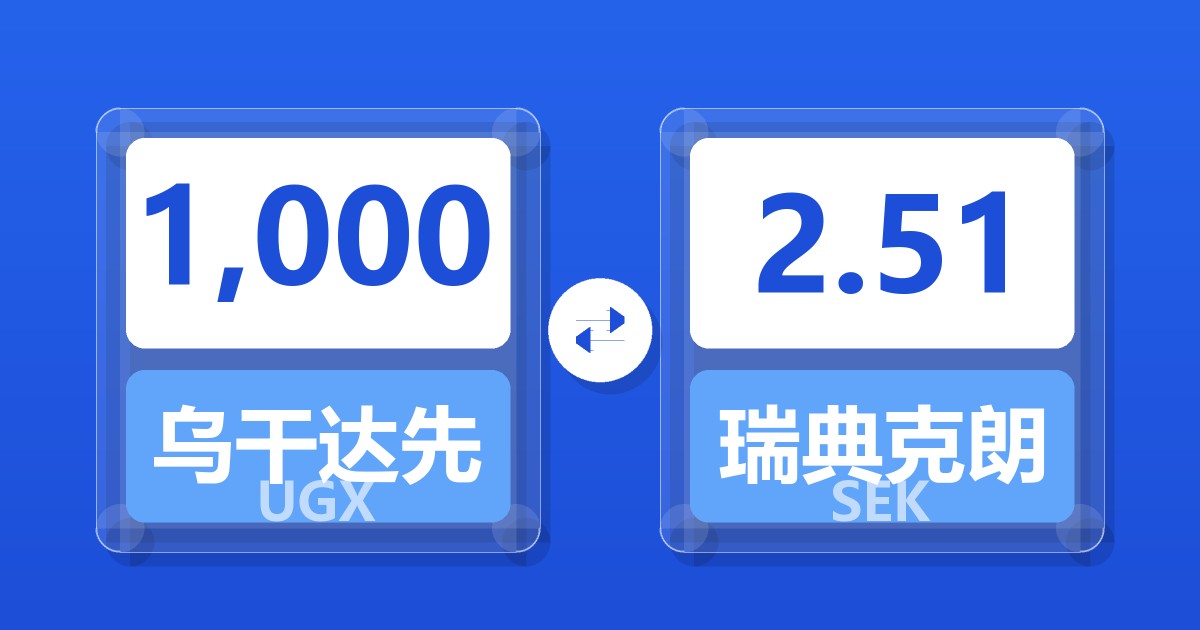 1,000乌干达先令兑瑞典克朗