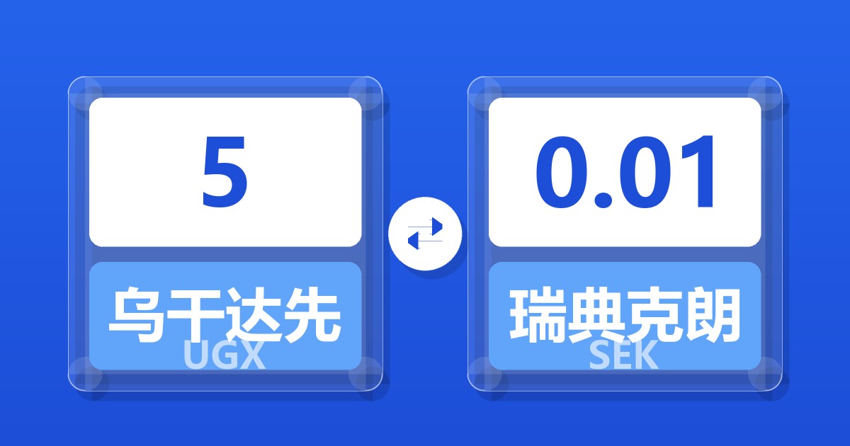 5乌干达先令兑瑞典克朗