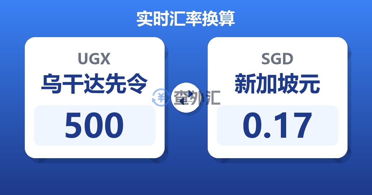500乌干达先令兑新加坡元