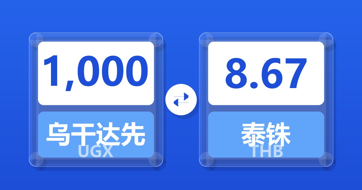 1,000乌干达先令兑泰铢
