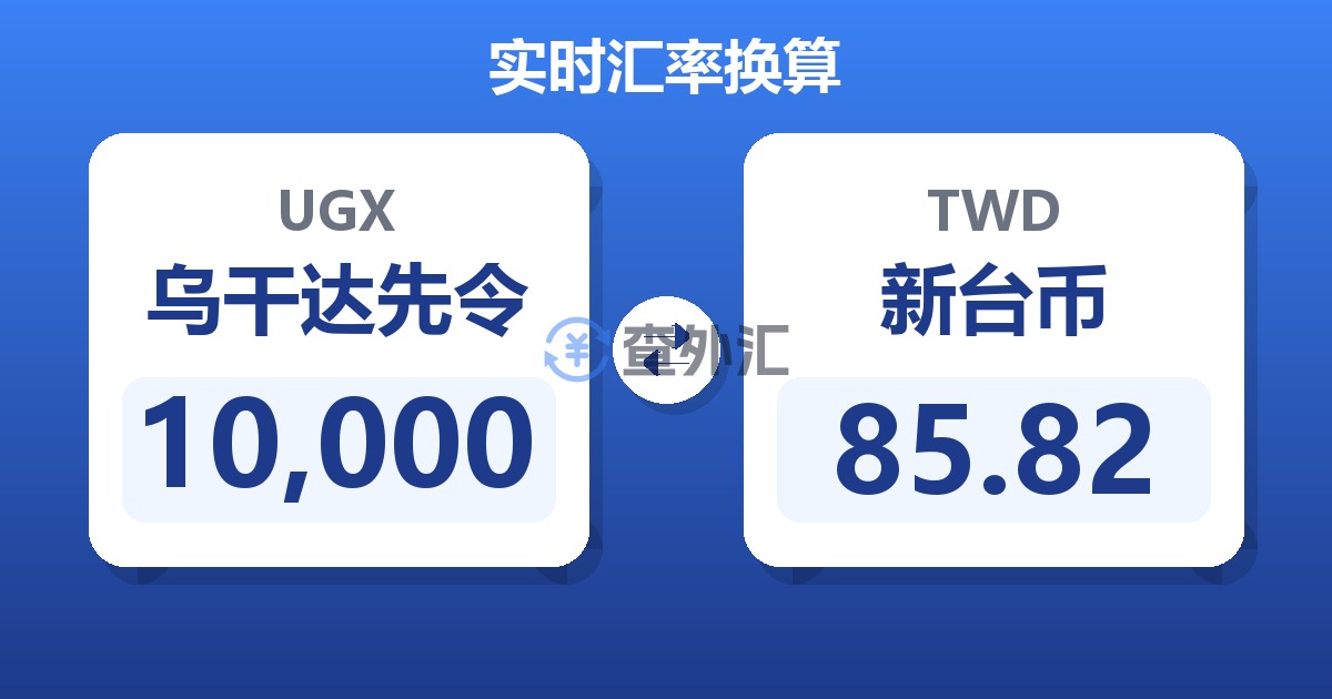 10,000乌干达先令兑新台币