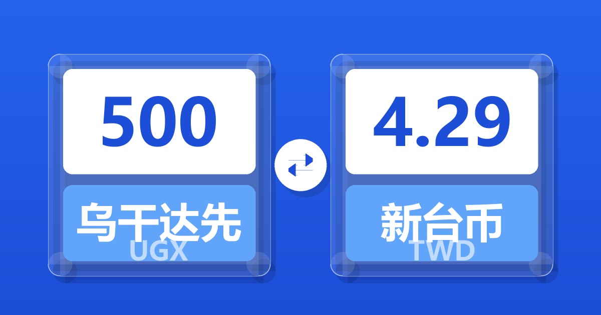 500乌干达先令兑新台币