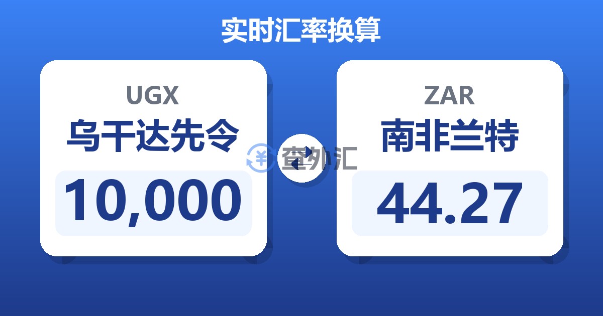 10,000乌干达先令兑南非兰特