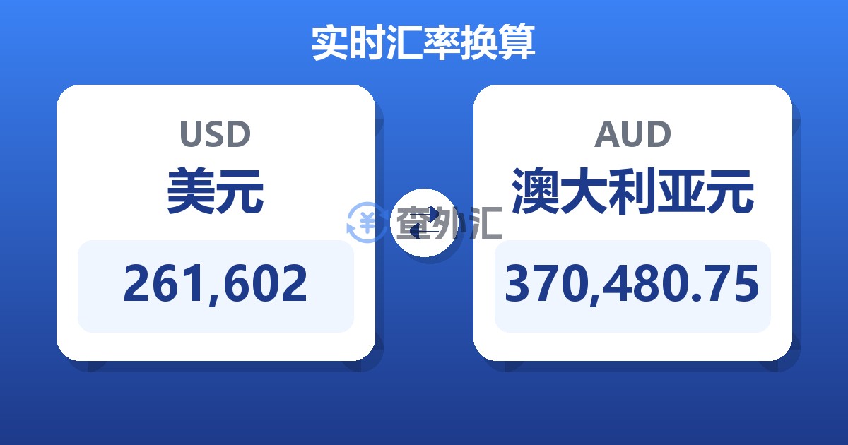 261,602美元兑澳大利亚元