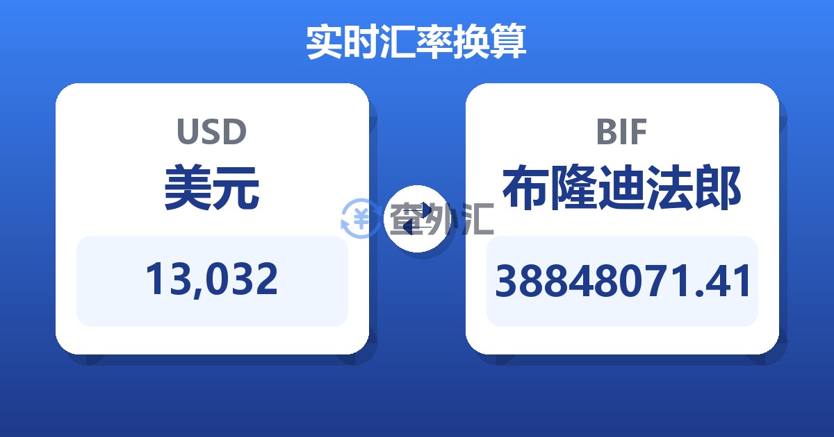 13,032美元兑布隆迪法郎