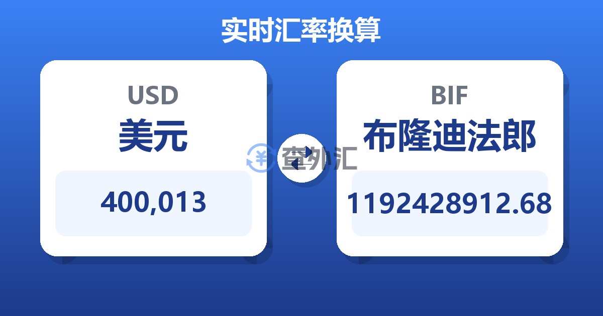400,013美元兑布隆迪法郎