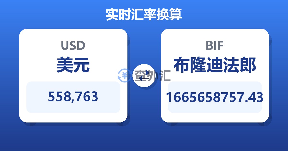 558,763美元兑布隆迪法郎