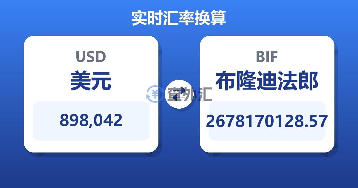 898,042美元兑布隆迪法郎