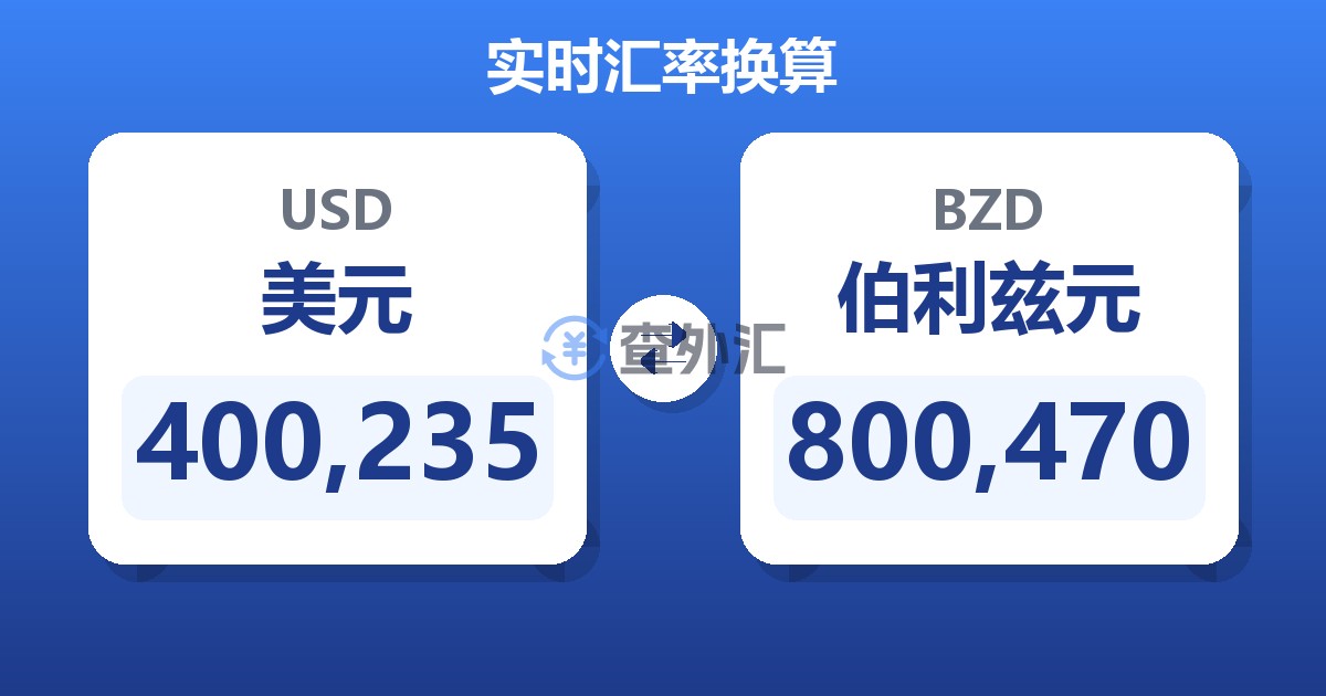 400,235美元兑伯利兹元