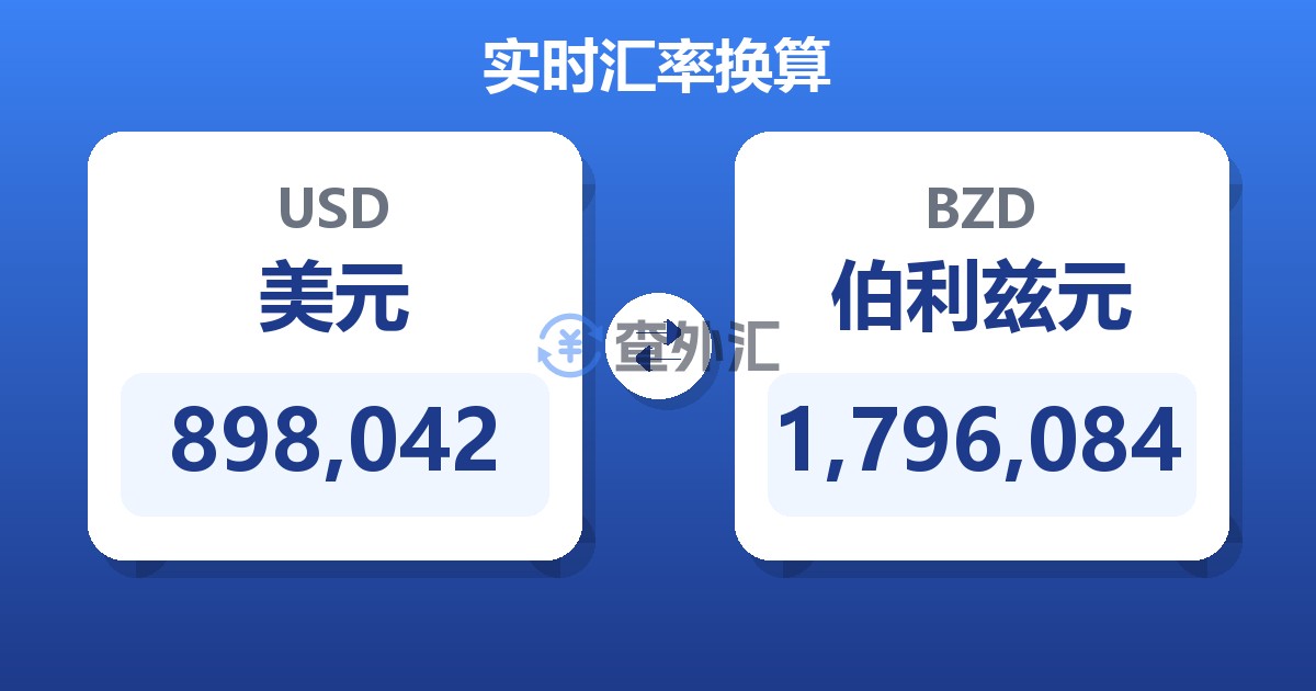 898,042美元兑伯利兹元