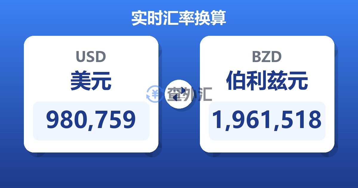 980,759美元兑伯利兹元