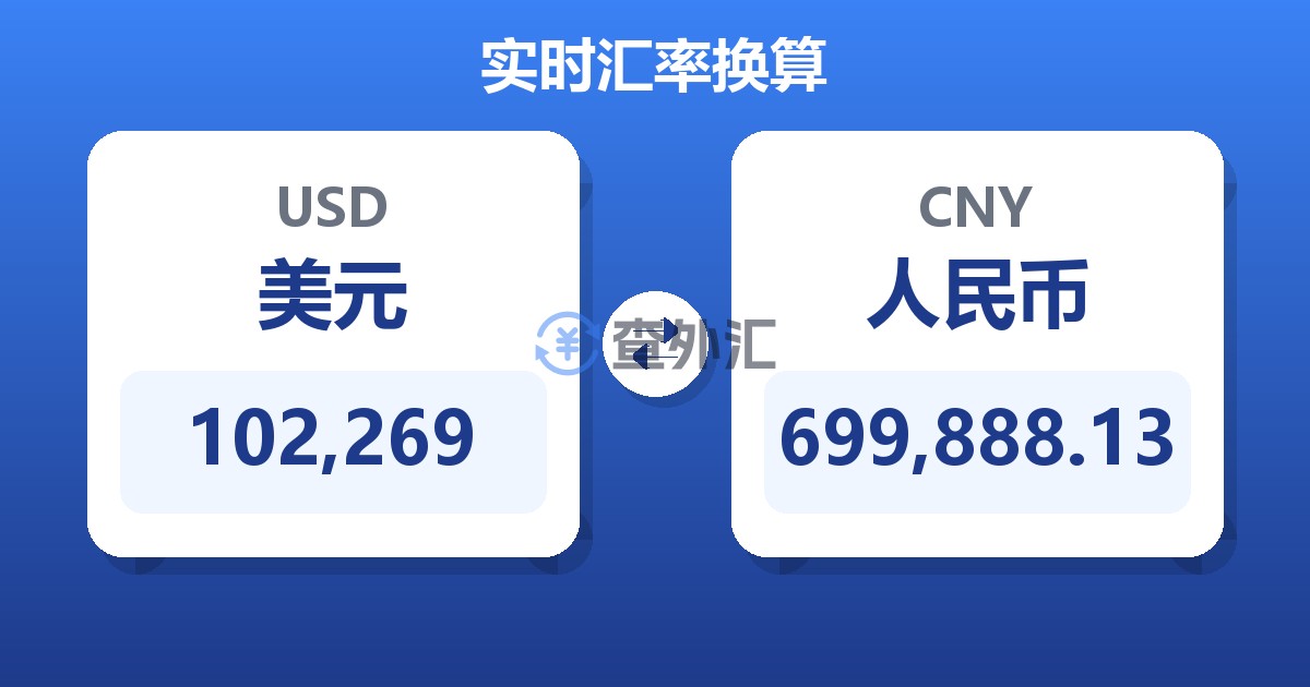 102,269美元兑人民币