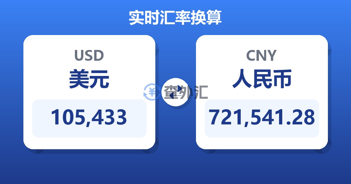 105,433美元兑人民币