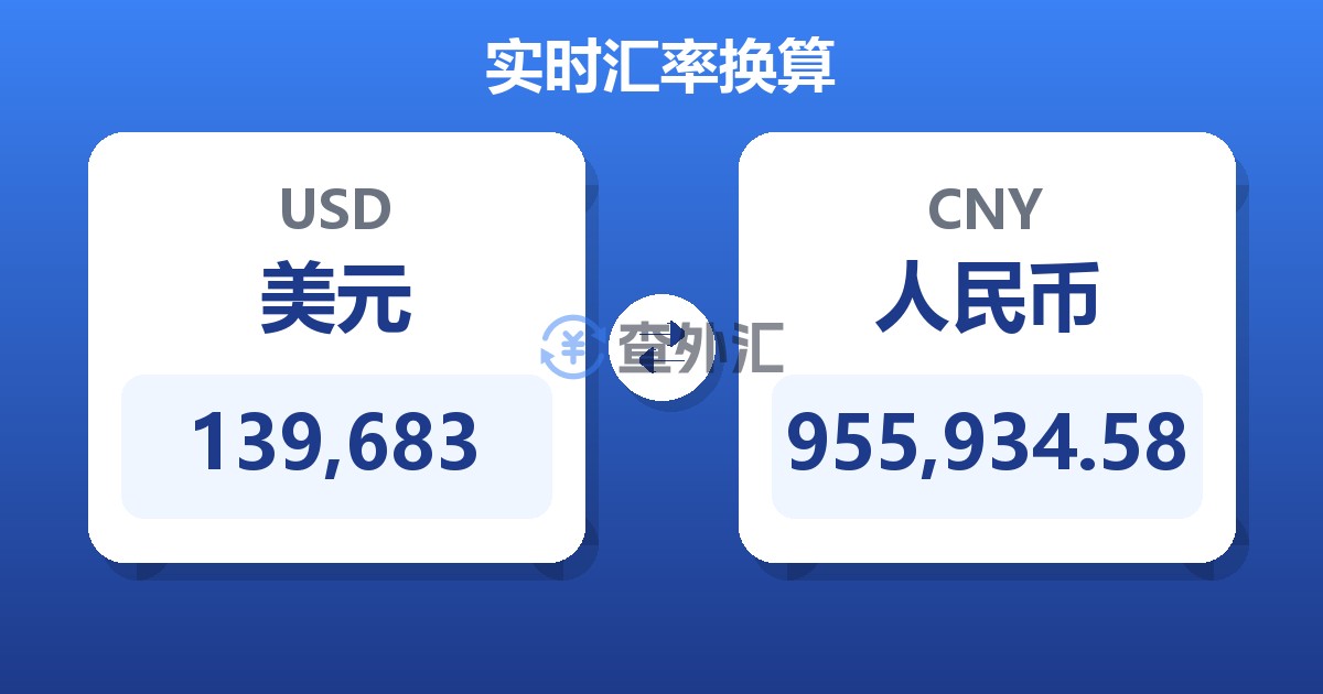 139,683美元兑人民币