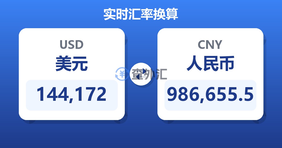 144,172美元兑人民币