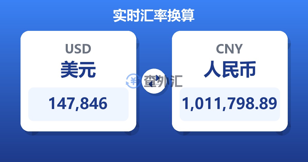 147,846美元兑人民币