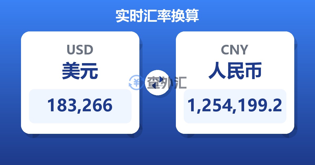 183,266美元兑人民币