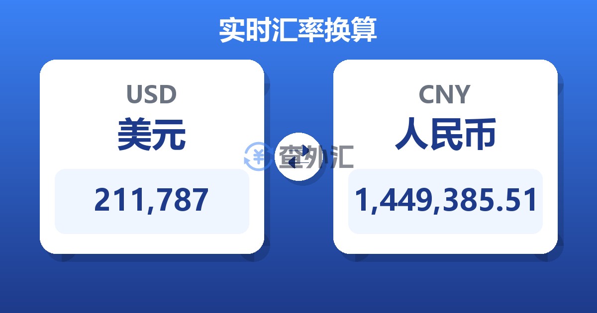 211,787美元兑人民币