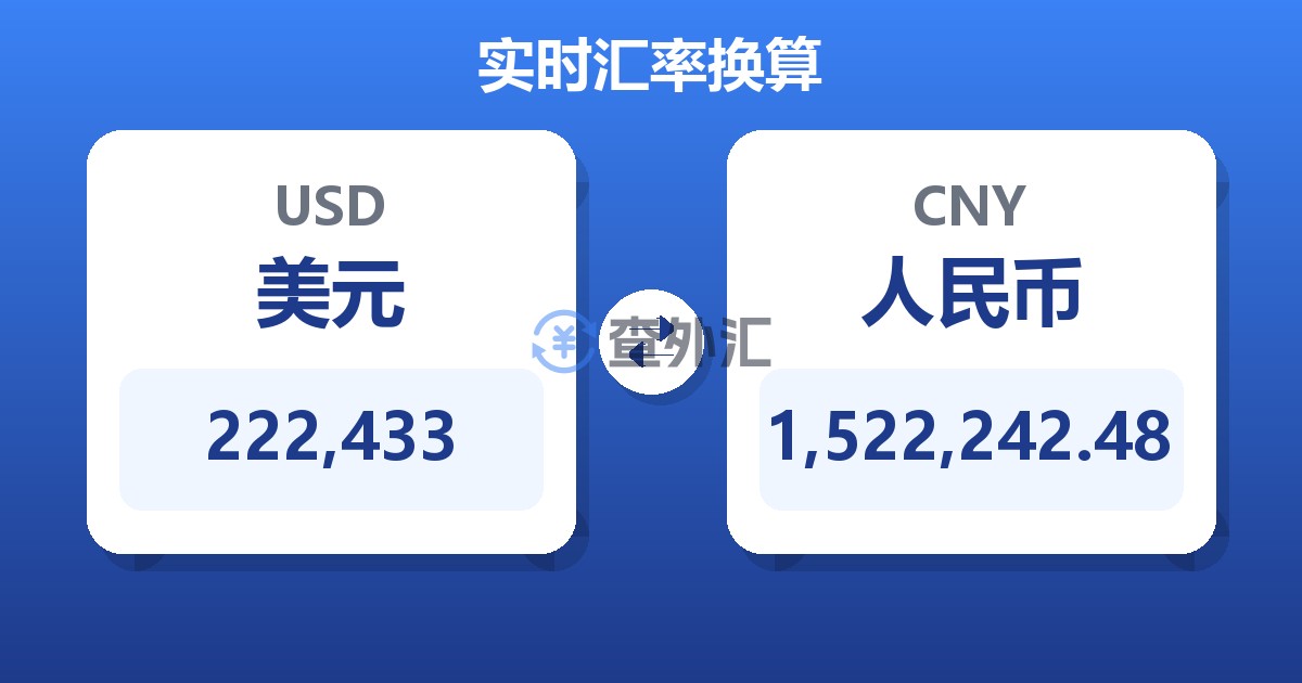 222,433美元兑人民币