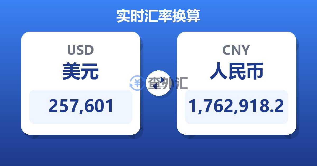257,601美元兑人民币