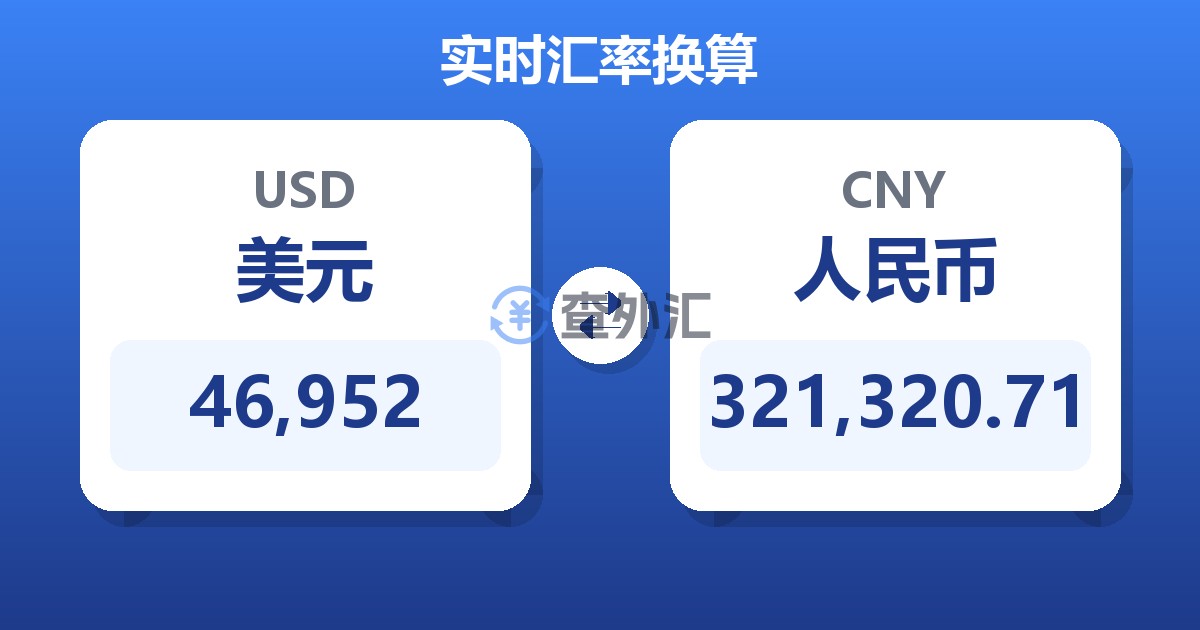 46,952美元兑人民币