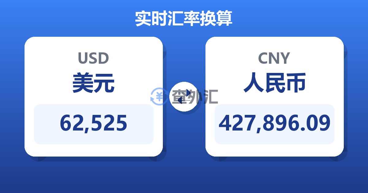 62,525美元兑人民币