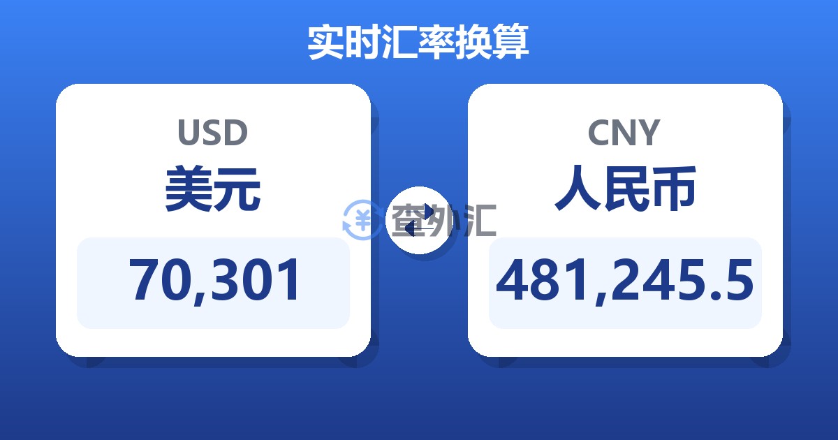 70,301美元兑人民币