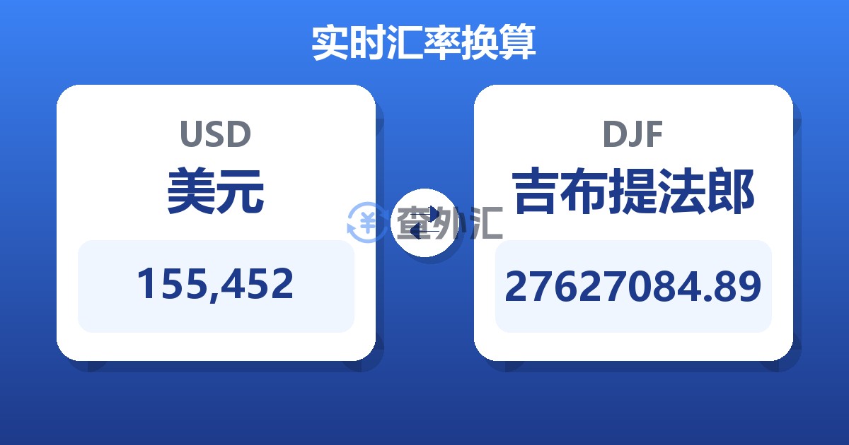 155,452美元兑吉布提法郎