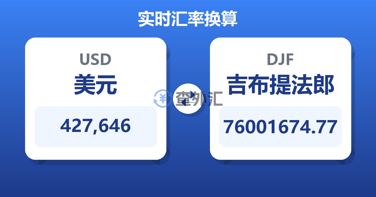 427,646美元兑吉布提法郎