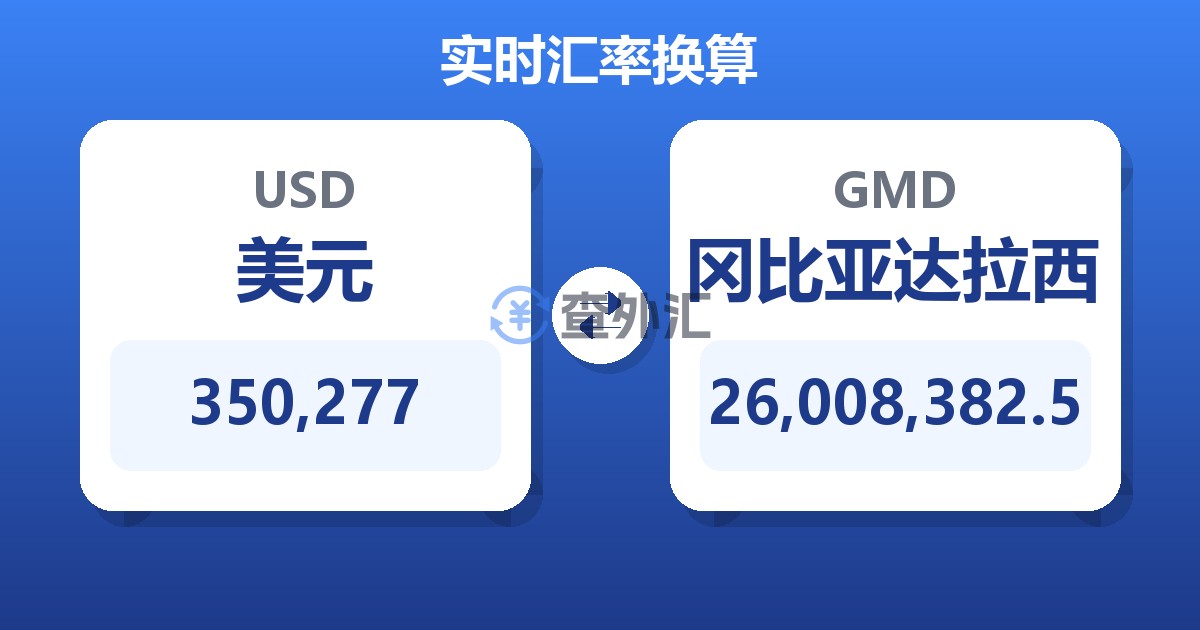 350,277美元兑冈比亚达拉西