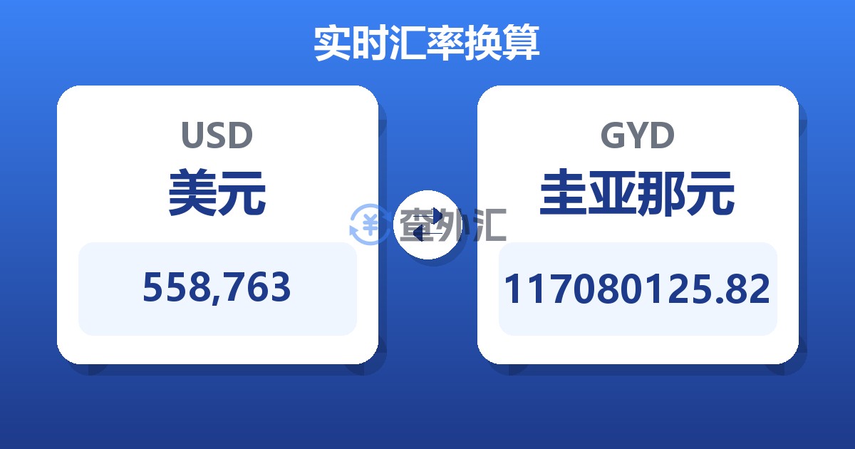 558,763美元兑圭亚那元