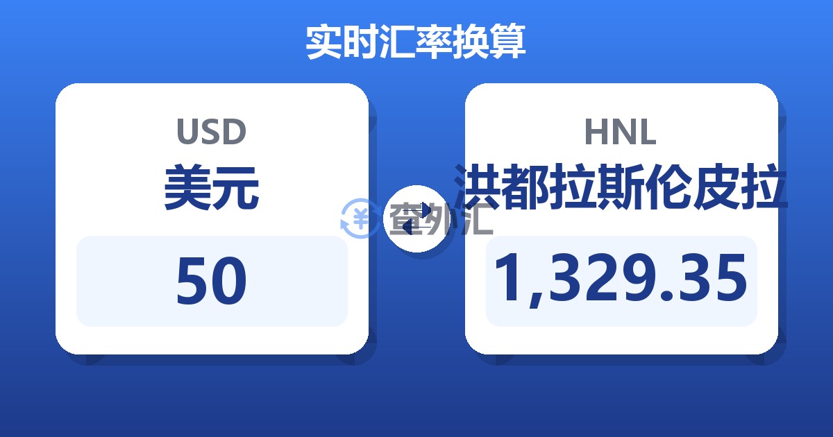 50美元兑洪都拉斯伦皮拉