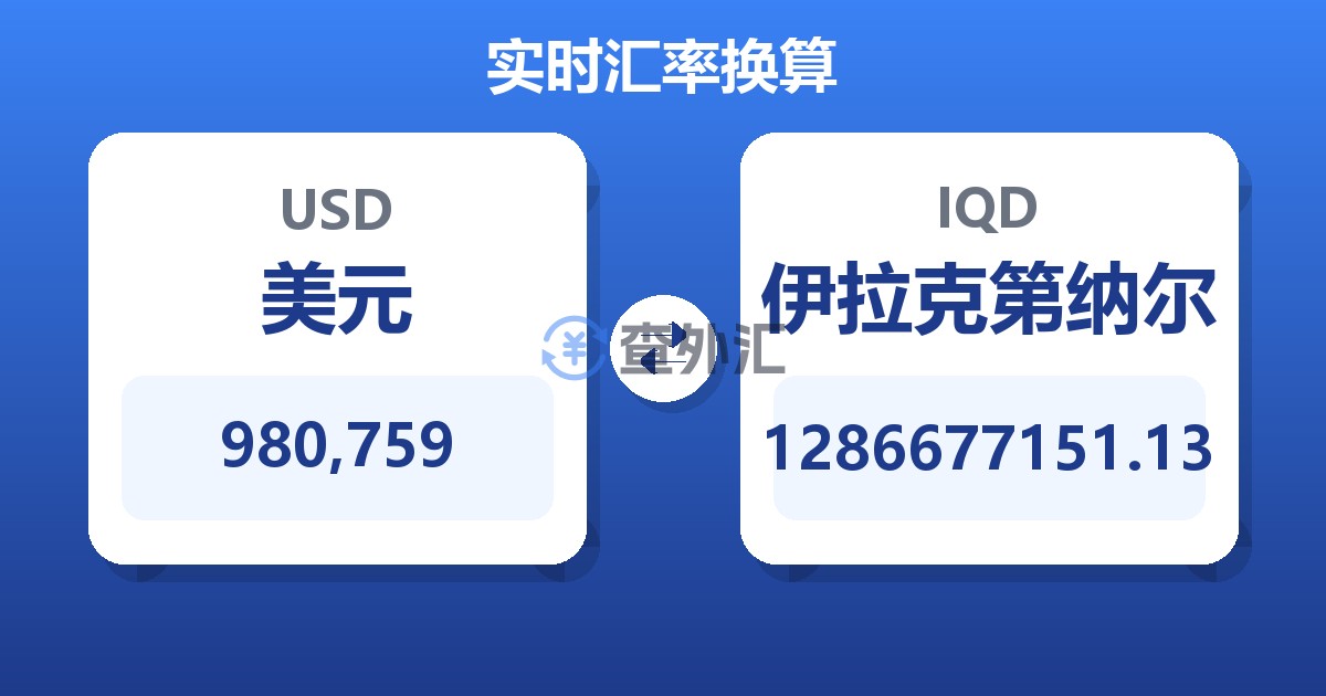 980,759美元兑伊拉克第纳尔