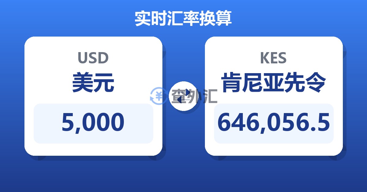 5,000美元兑肯尼亚先令