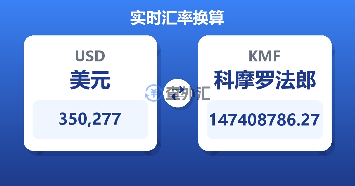 350,277美元兑科摩罗法郎